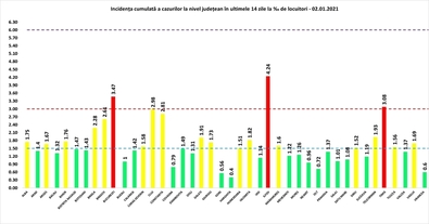 Fertőzöttésgi mutatók megyénként